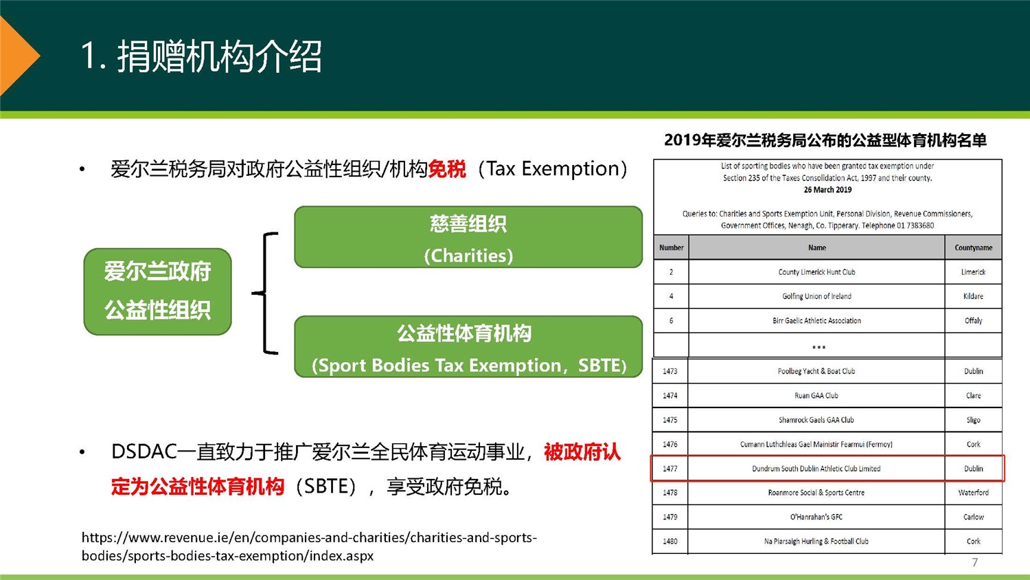 1、愛爾蘭DSDAC團捐項目介紹_頁面_07.jpg